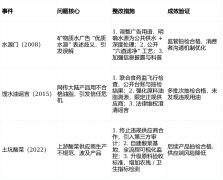 控股食物平安管控以“三道防地+全流程HACCP”为